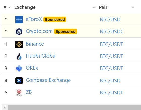 exchanges